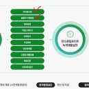 탄소중립포인트 가입 일상 속 탄소중립 실천이 혜택으로 이미지
