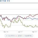 엠엔씨플러스주 Daum카페