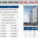 힐스테이트 신도림역 센트럴 이미지