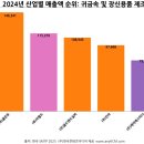 인아이월드
