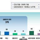 (사)한국제약바이오협회 이미지