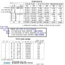 1990년 8월 기준 - 일본 지방공항(오사카 이타미공항 제외)의 국제선 정기편 취항도시 이미지