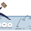 (주)에스와이에스리테일 광주하남점 | 분양권 거래량 폭증/ 어닝서프라이즈/ 상장사 2분기도 암울/ 하남포웰시티 `줍줍`에 6천명 by 올뉴꼼지
