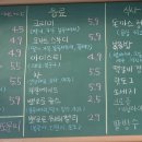 까불래기