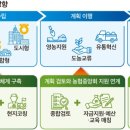 미래먹거리