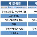 부흥고등학교_동 이미지