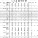 플렉스볼링센터 Daum카페