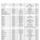 세원농산 이미지