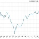 (주)나이스홀딩스 이미지
