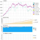 [펀드분석]한국밸류10년투자연금주식 1 이미지