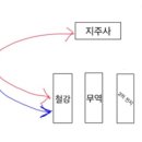 구주철강 이미지