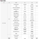 행정사사무소세종 이미지