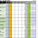 용산-이촌-767 이미지