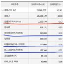에스비디인베스트먼트 티스토리