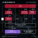 솔리다임 IPO 상장.. 전례를 찾아볼 수 없는 구조..news 이미지