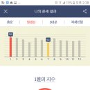 사주닷컴