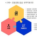 한국건설개발연구원 이미지