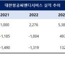 한앤코