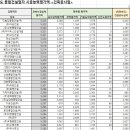(주)대율산업 이미지