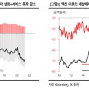 (주)쇼우테크 | 6월 21일의 거시경제 Letter