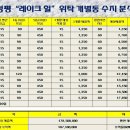 레이크힐펜션