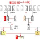 한강 정구는 한훤당 김굉필의 외증손? 증외손? 이미지