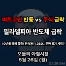 (주)신화테크 | 250526 월 아침시황 경제뉴스 요약