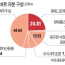 현대그린푸드리바트