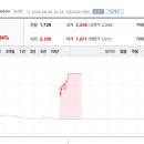 (주)안진테크 토큰포스트