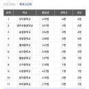 송정주공아파트 이미지
