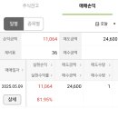 오가노이드사이언스, 원일티엔아이 공모주 매도후기, 수익률