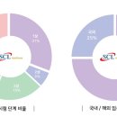 의료법인 효천의료재단 이미지