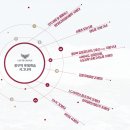 풍무국민체육센터 이미지