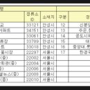 주은풍림아파트버스정류장주은풍림입구 이미지