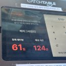 진주세탁소 | ​[진주/칠암동] 오픈런 필수! 소금빵에 진심인 곳, '페퍼그라인더' 솔직 후기 🥐🧂