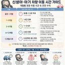 [7개월 아기랑 속초여행 1일차] 신다신 가리국밥·웨일라잇·중앙닭강정·갯배피자후기