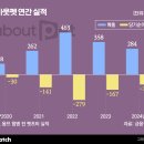 펫비즈