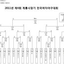 계룡시장기 감독자회의 결과 이미지