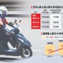 전가