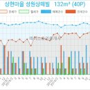365 에이스치과의원 이미지