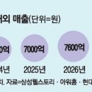 한결그린푸드