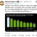 인리얼티 | 연 11.5% 비트코인 담보 우선주 STRC 완벽 분석: 탄생 배경과 구조
