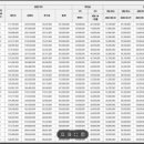 안성맞춤공인중개사사무소 이미지