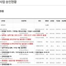 군산호수공원아이파크공인중개사사무소 이미지