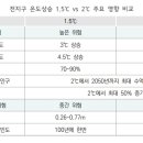 솔라다이렉트 네이버블로그