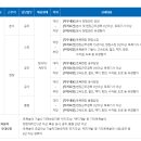 2023년 상반기 공개채용_극동건설(주) 이미지