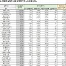 대저토건(주) 이미지