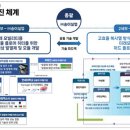 화인실업