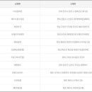 지에스(GS)25 의정부시청점 이미지