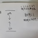 998회 3신서 제 풀이!! 이미지